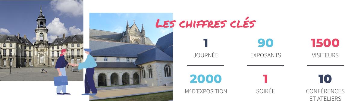 visuel des chiffres clés du salon de la copropriété unismouv' l'immobilier en mouvement le 6 février 2024 au couvent des jacobins de rennes