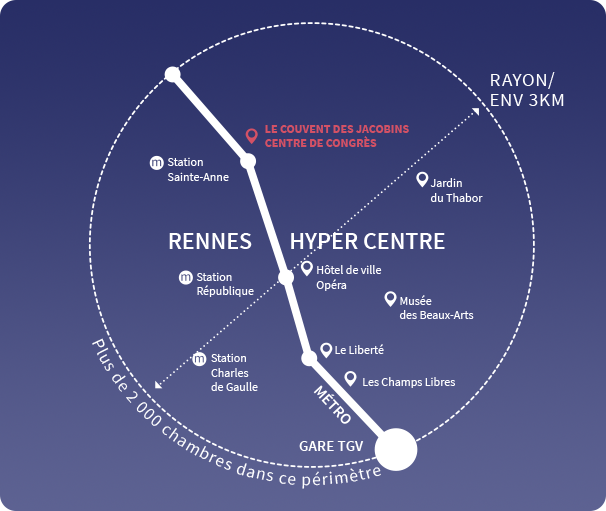 carte dessinée de l'hyper centre de rennes représentant les principaux lieux notables autour du couvent des jacobins où a lieu le salon de la copropriété unismouv
